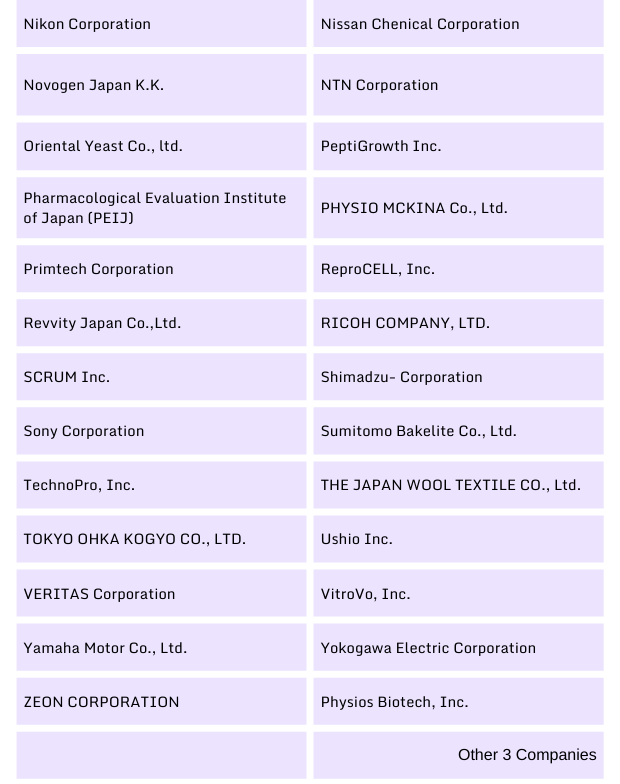 Working Members